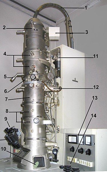 File:Simens numeri.jpg