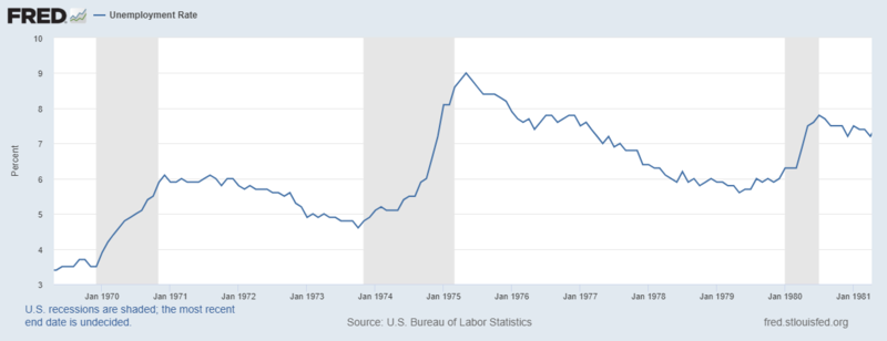 File:US 1970s Unemployment.png