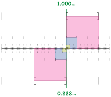 File:999 Intervals.svg