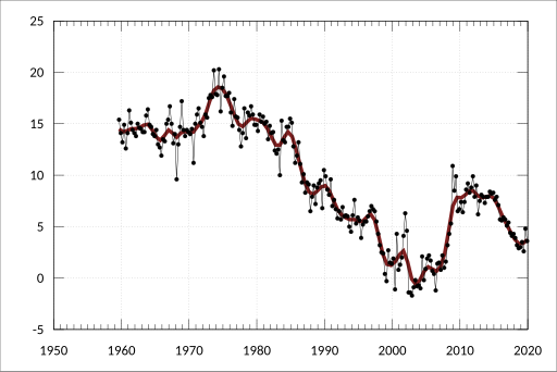 File:ABS-5206.0-AustralianNationalAccounts-NationalIncomeExpenditureProduct-KeyNationalAccountsAggregates-HouseholdSavingRatio-Ratio-A2323382F.svg