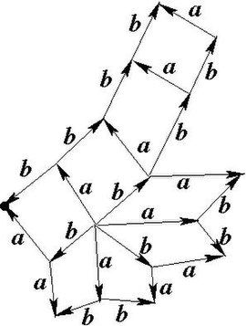 Example of a Van Kampen diagram