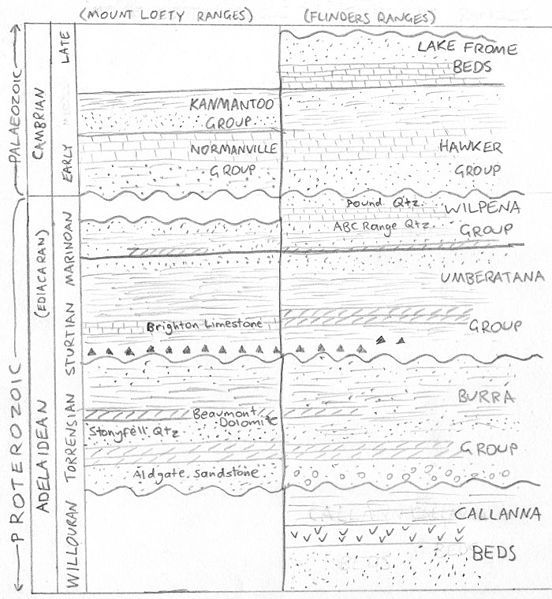 File:Adelaide geosyncline.jpg