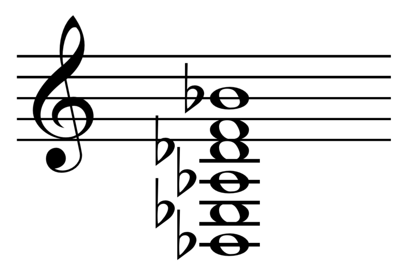 File:B-flat tuning.png