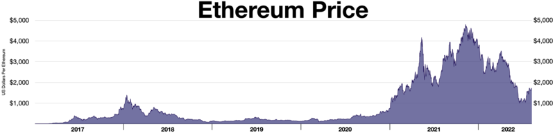 File:Ethereum price daily.webp