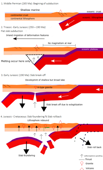 File:Flat slab 1.png