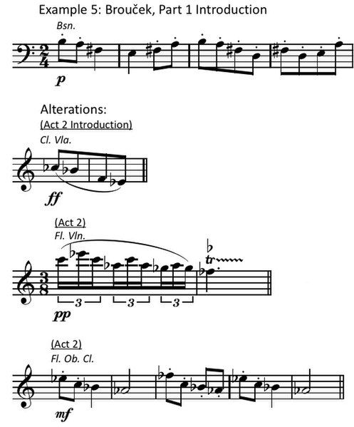 File:Janacek Example 5.jpg