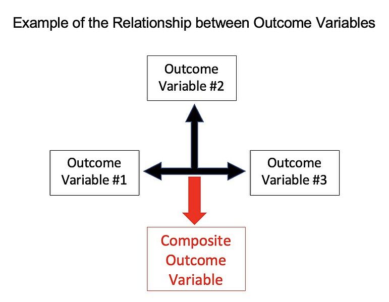 File:Outcome Variables.jpg