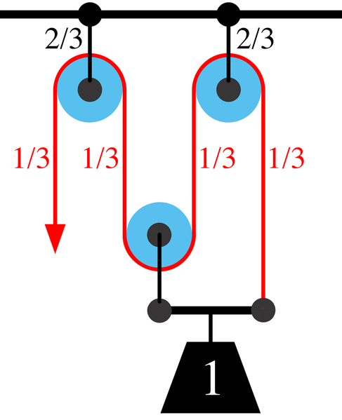 File:Pulley2a.png