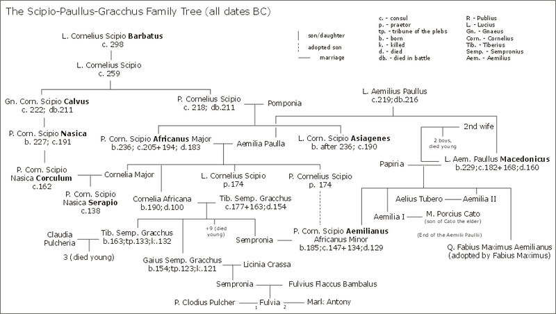 File:SAG-famtree.png