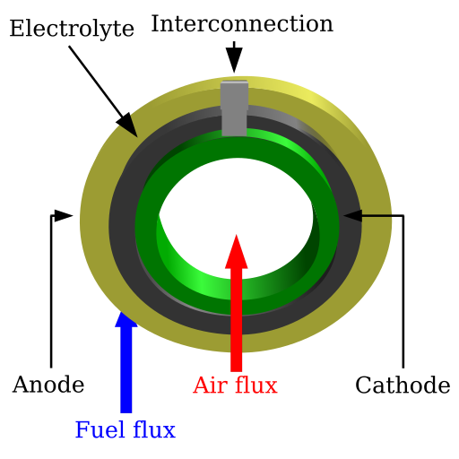 File:SOFC-en.svg
