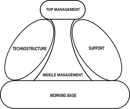 File:Technostructure.svg