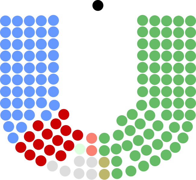 File:17th Dáil.svg