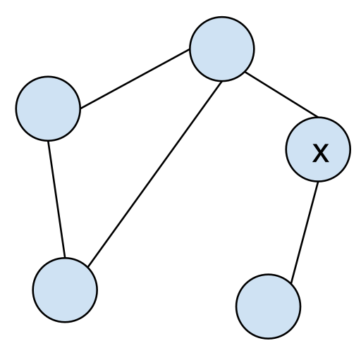 File:5 Node Not-Biconnected.svg