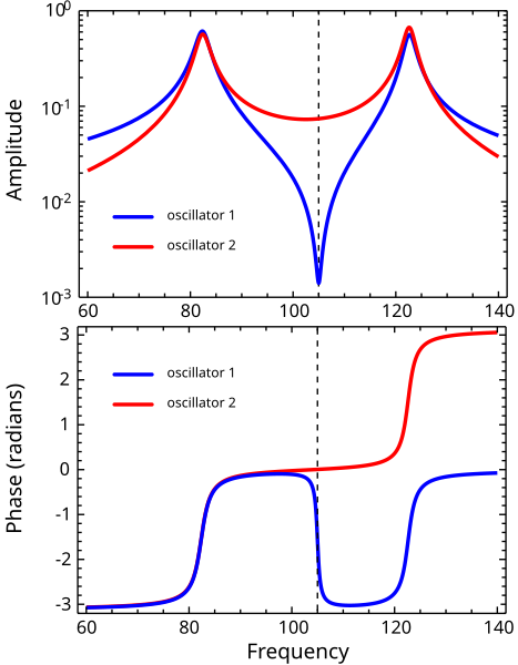 File:Antires spectra.svg