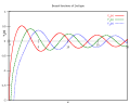 Bessel function, 2nd kind