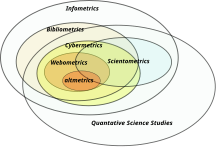 Visualisation of various methodological approaches to gaining insights from meta data areas. Including: infometrics, bibliometrics, cybermetrics, scientometrics, webometrics, altmetrics, and placed within Quantative Science Studies