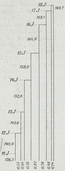 File:Braus 1921 4.png