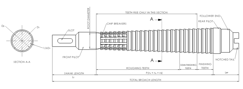 File:Broach geometry.png