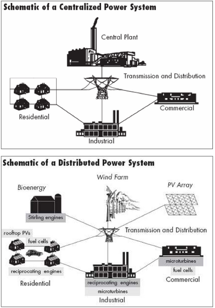 File:Centralized distributed.png