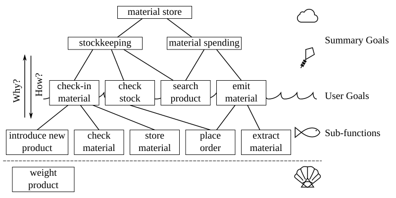 File:Cockburnstyle use cases.svg