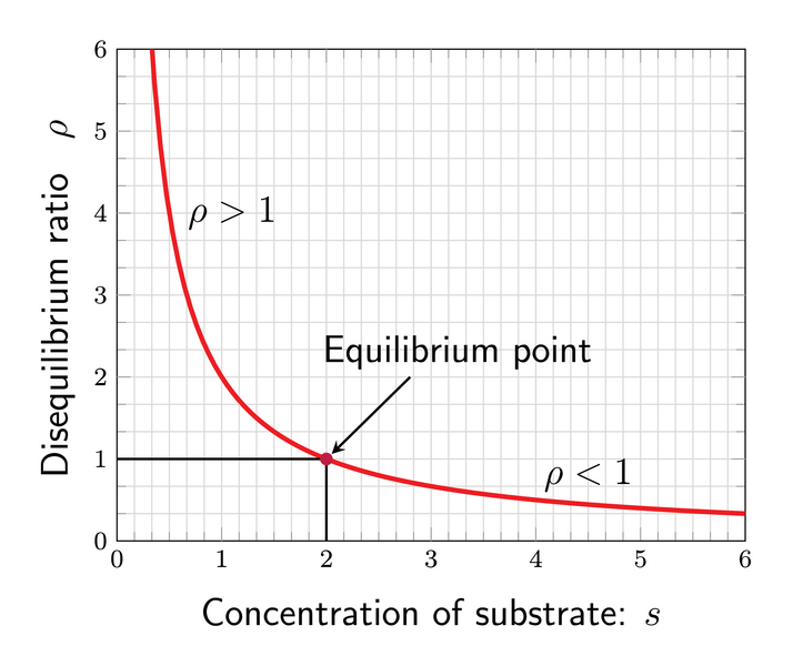 File:DisequilibriumRatioPlot.png