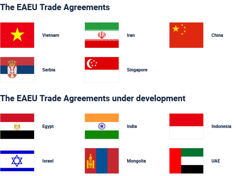 File:EAEU Trade Agreements.png