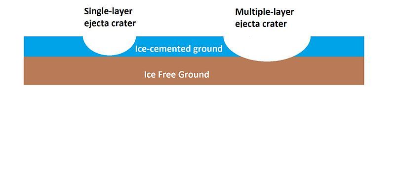 File:Ejectalayercratersfinal.jpg