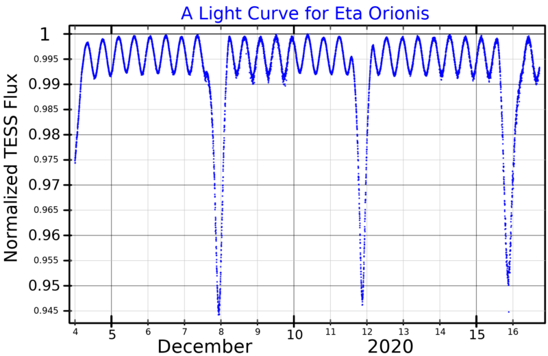 File:EtaOriLightCurve.png