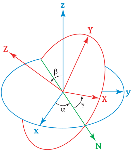 File:Euler.png