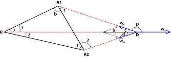 The attraction-repulsion triangle problem