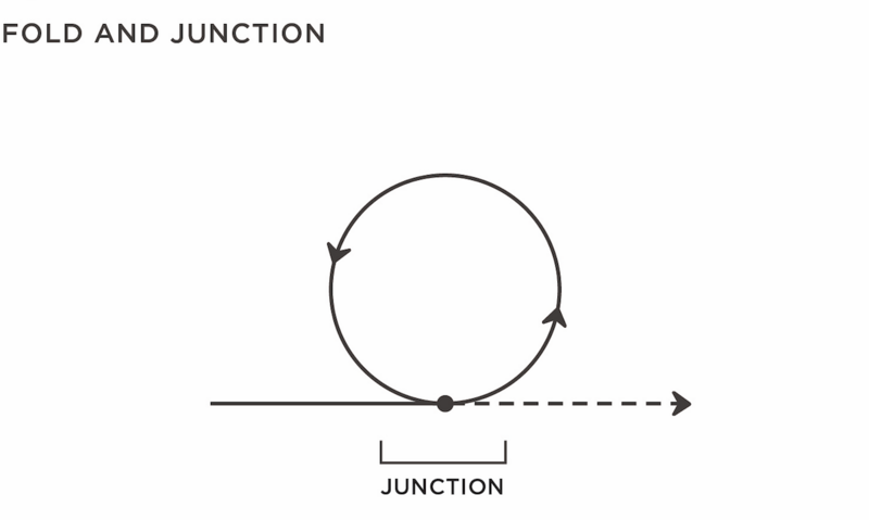 File:Fold and Junction.tif