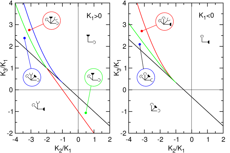 File:Fomp magnetic phaseN.png