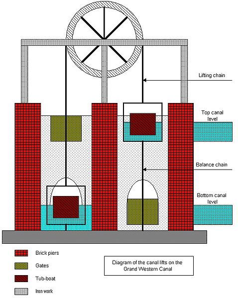 File:GrandWesternLift.jpg