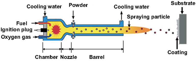 File:HVOF schematics.png