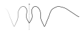 Suture pattern of Imitoceras