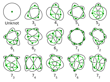 File:KnotGraphTable.svg