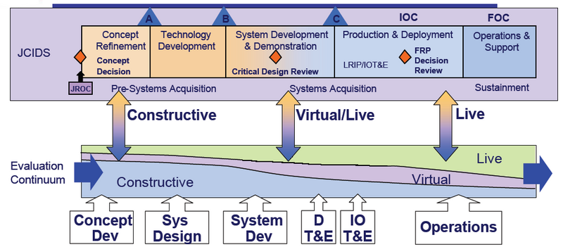 File:LVC Continuum.PNG