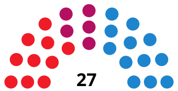 File:LeónCouncilDiagram2003.svg