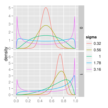 File:LogitnormalPDF.svg