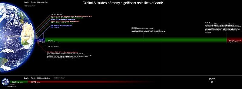 File:Orbitalaltitudes.jpg