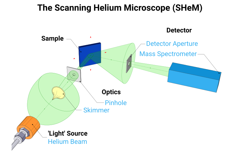 File:SHeM Schematic.svg