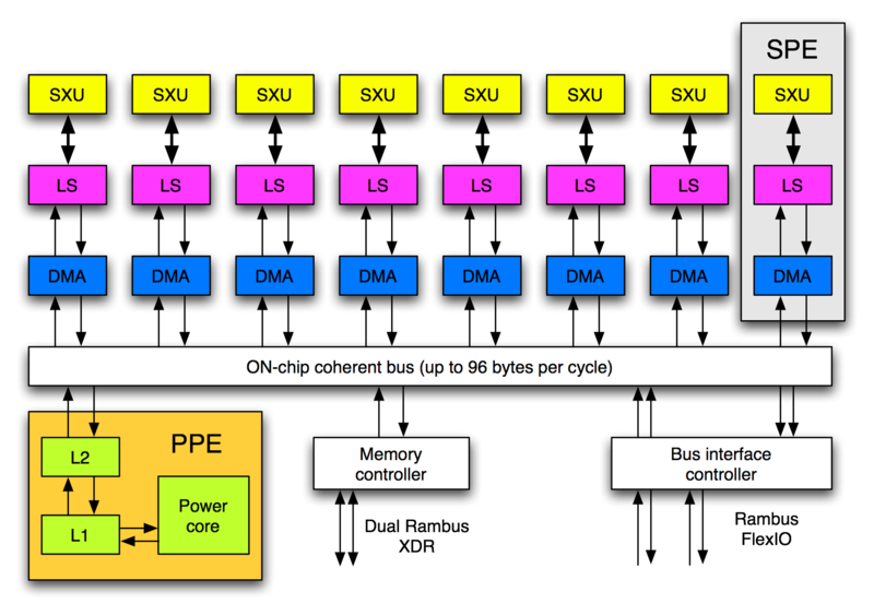 File:Schema Cell.png