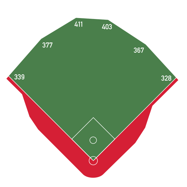 File:TargetFieldDimensions.svg