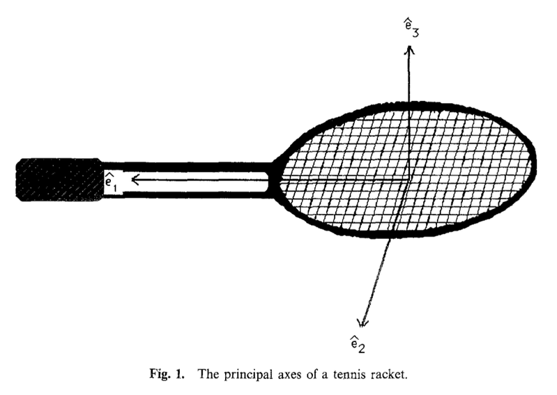 File:Tennis racket.png