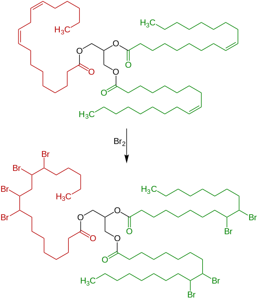 File:Triglycerid-Bromierung V.1.svg