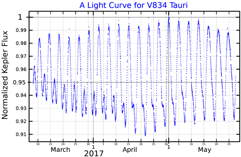 File:V834TauLightCurve.png