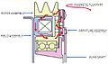 A-6 Double Flux clutch