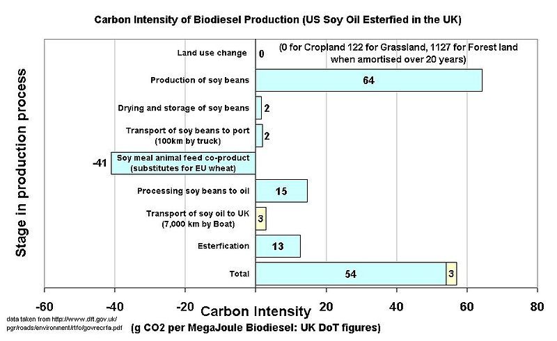 File:BioDieselFootprint.jpg