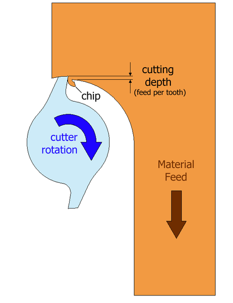 File:Climb Milling 01.png