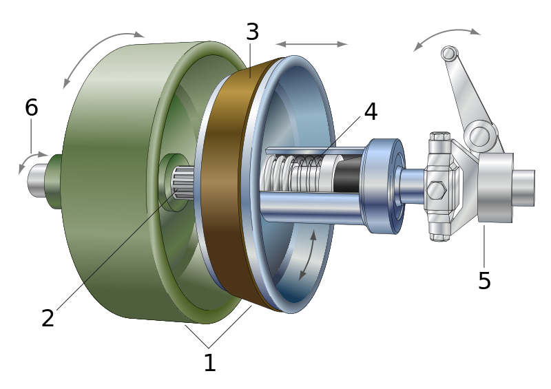 File:Cone clutch.svg